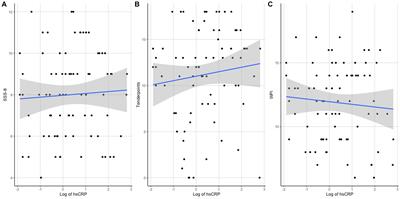 Elevated high sensitive C-reactive protein in fibromyalgia